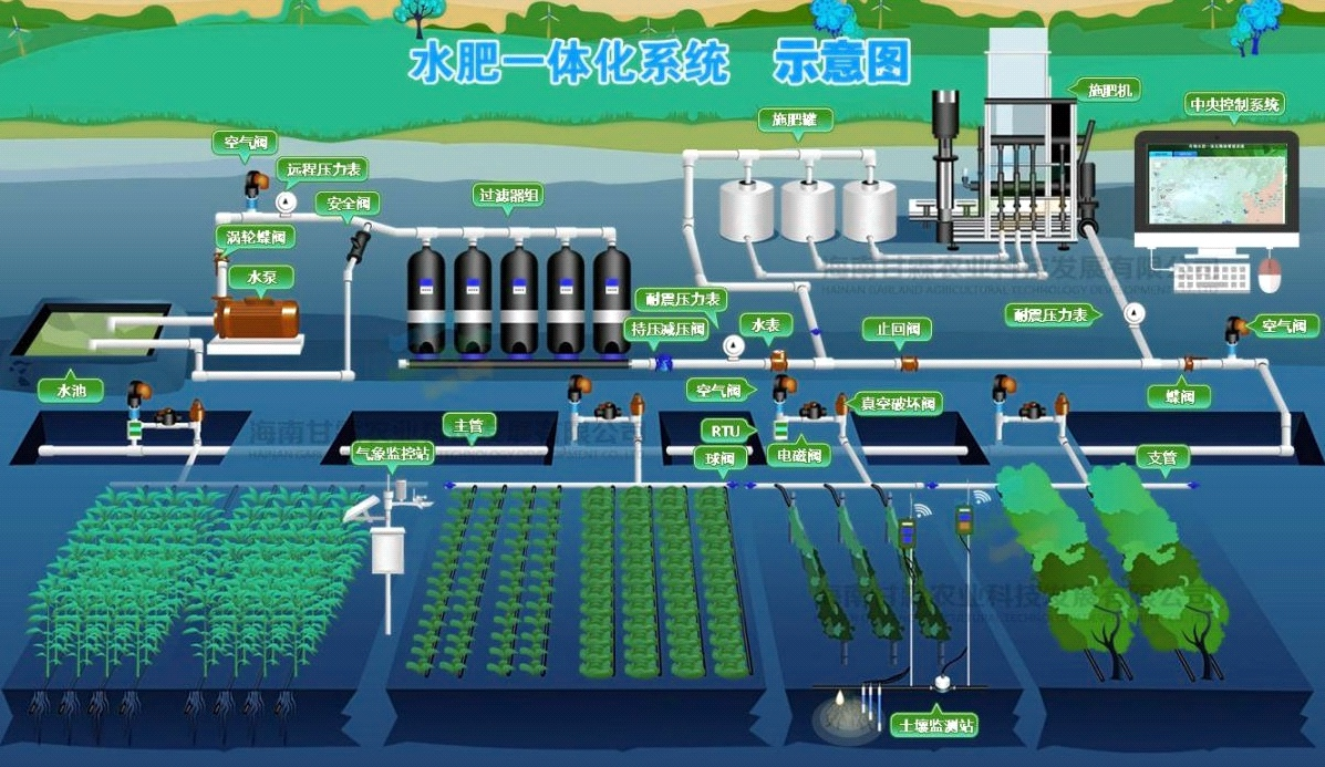 水肥一体化系统方案